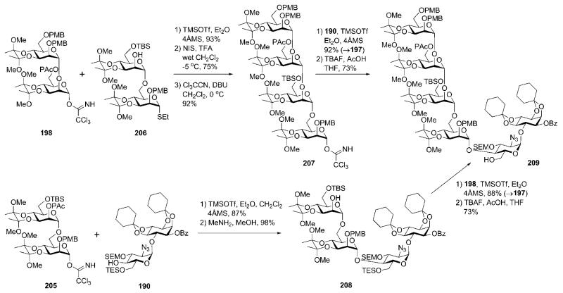 Scheme 39