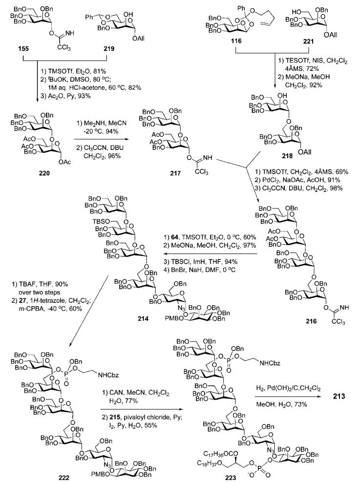 Scheme 42