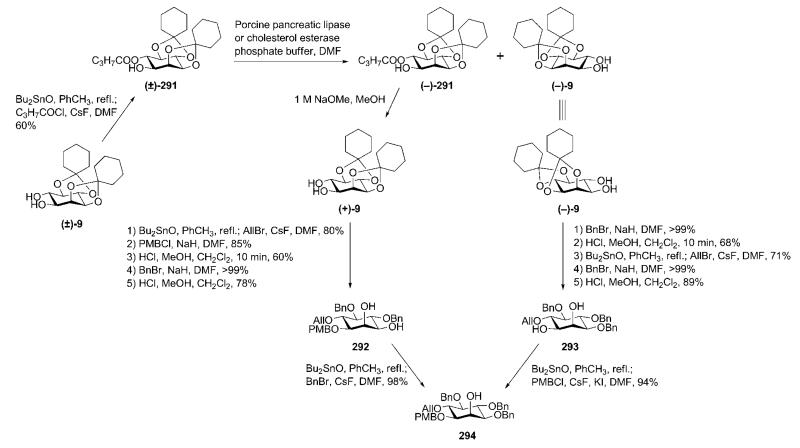 Scheme 57