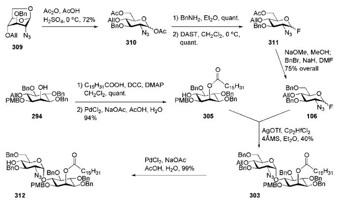 Scheme 62