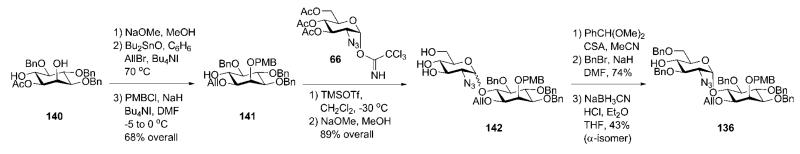 Scheme 25