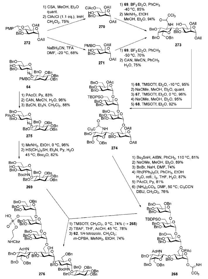 Scheme 54