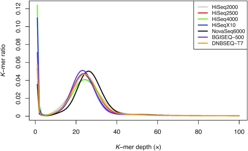 Figure 1: