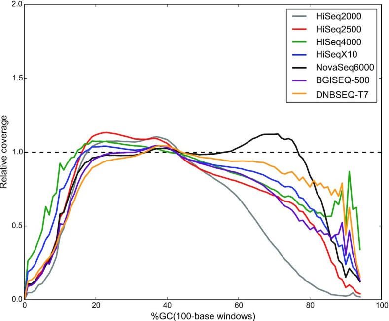 Figure 2: