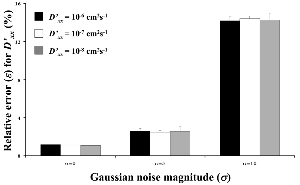 Figure 9