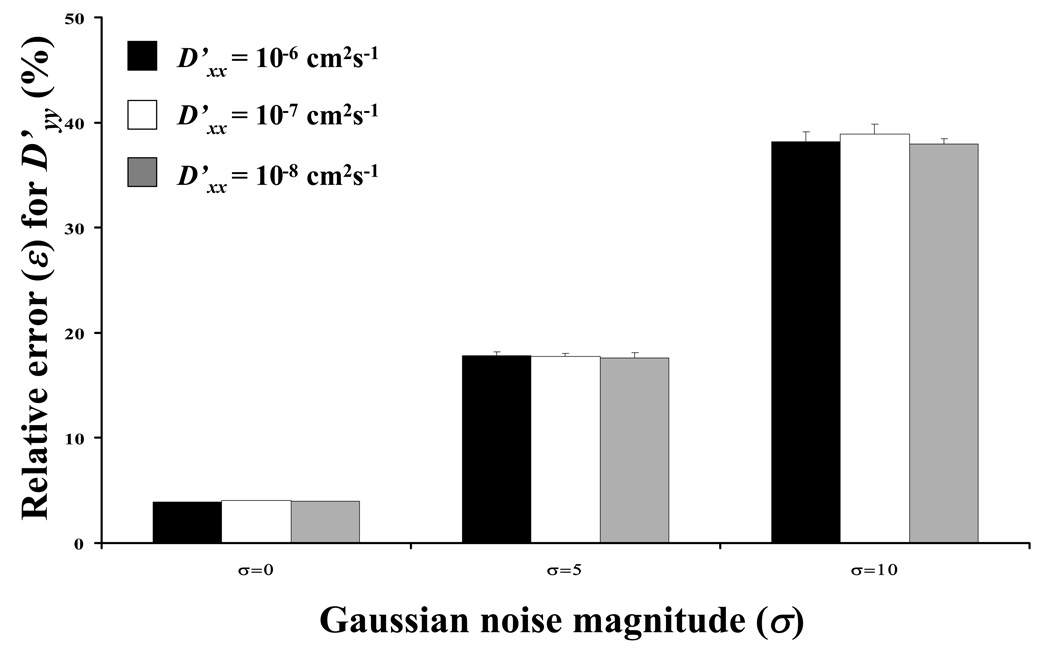 Figure 9