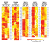 Figure 6—figure supplement 2.