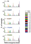 Figure 5—figure supplement 1.