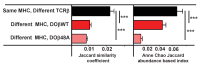 Figure 4—figure supplement 1.