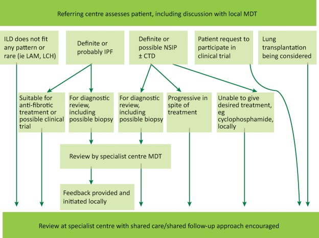 Fig 6.