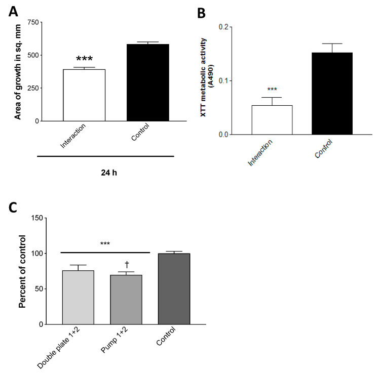 Figure 10