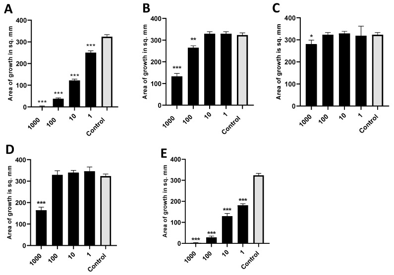 Figure 11