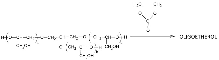 Scheme 8