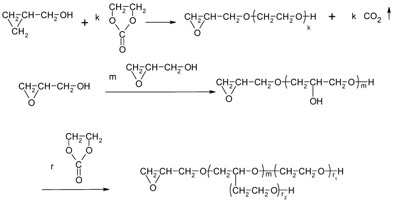 Scheme 9