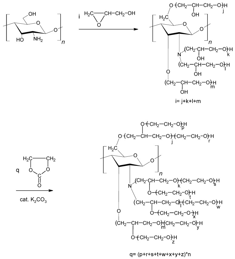 Scheme 2