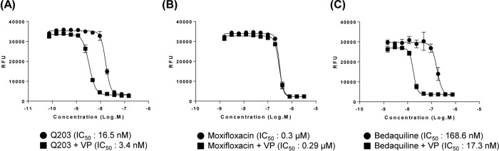 FIG 1