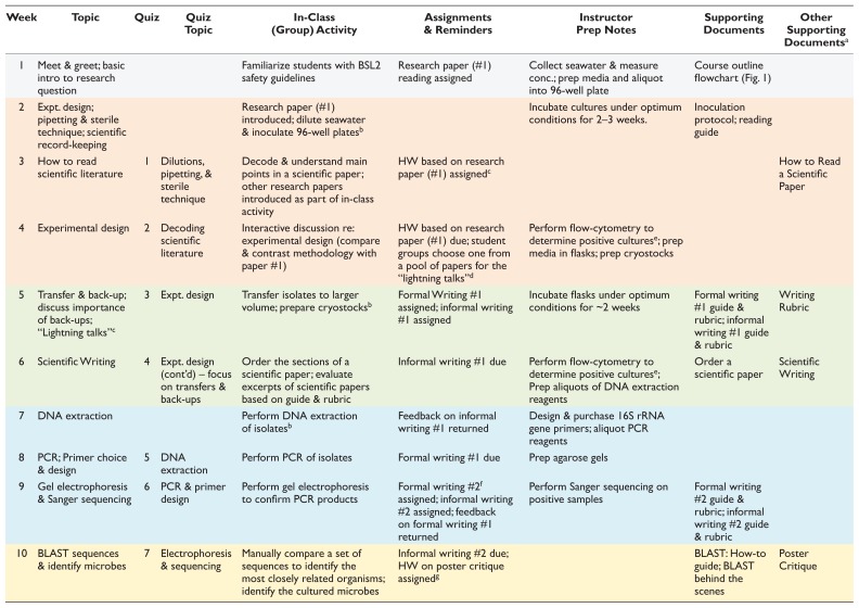 graphic file with name jmbe-20-10t1a.jpg