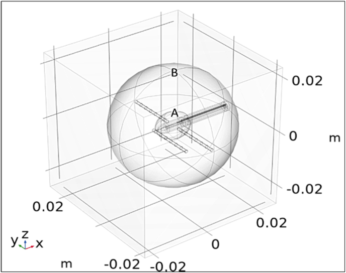 Fig. 2