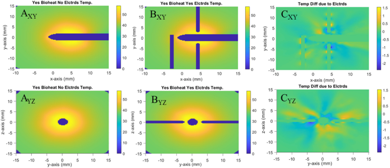 Fig. 4