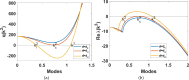 Plots illustrating the interval