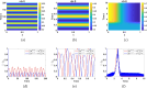 Numerical simulation results corresponding to System