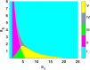 Two-parameter numerical bifurcation analysis results corresponding to System