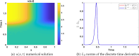 Plot of: (a) the contours