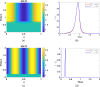 Numerical simulation results corresponding to System (2