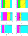 One parameter bifurcation diagrams corresponding
