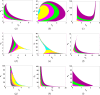 Turing instability regions in selected pairwise parameter planes
