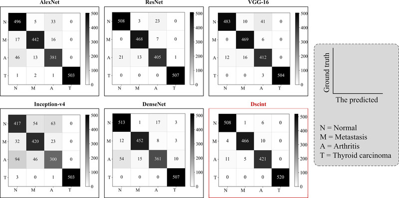 FIGURE 9