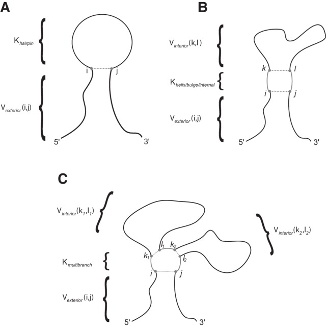 FIGURE 7.