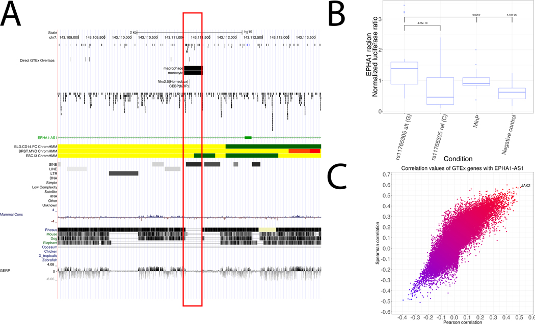 Figure 3: