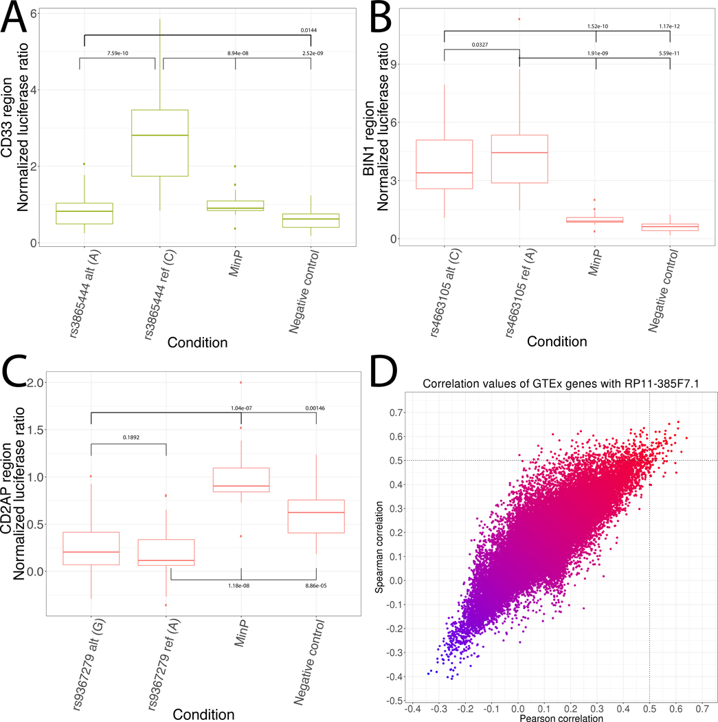 Figure 4: