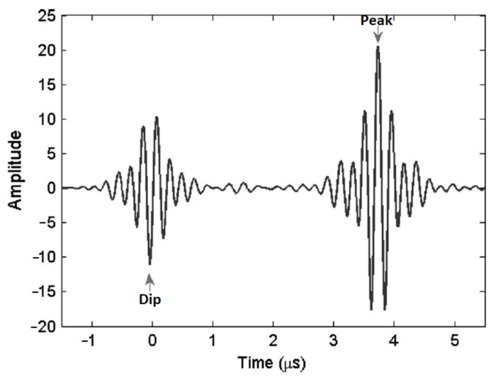 Figure 10