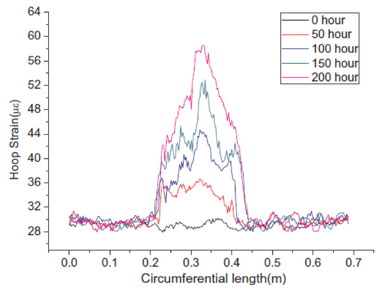 Figure 34