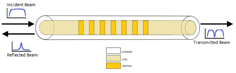 Figure 33