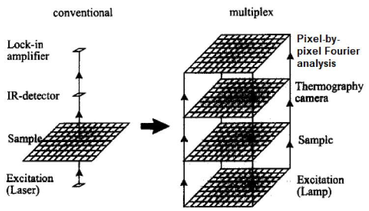 Figure 49