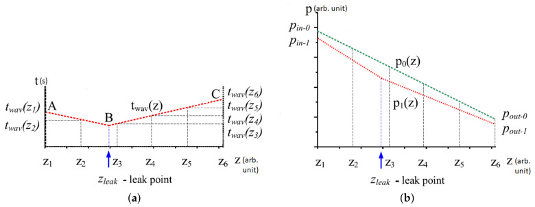 Figure 21
