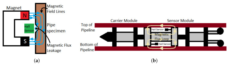 Figure 23