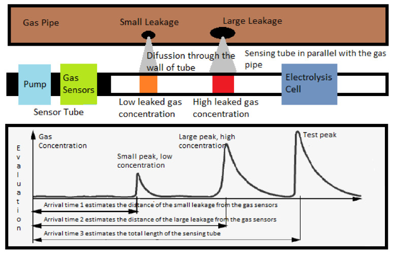 Figure 53