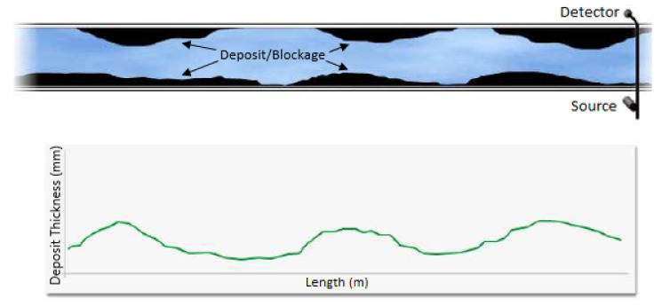 Figure 52