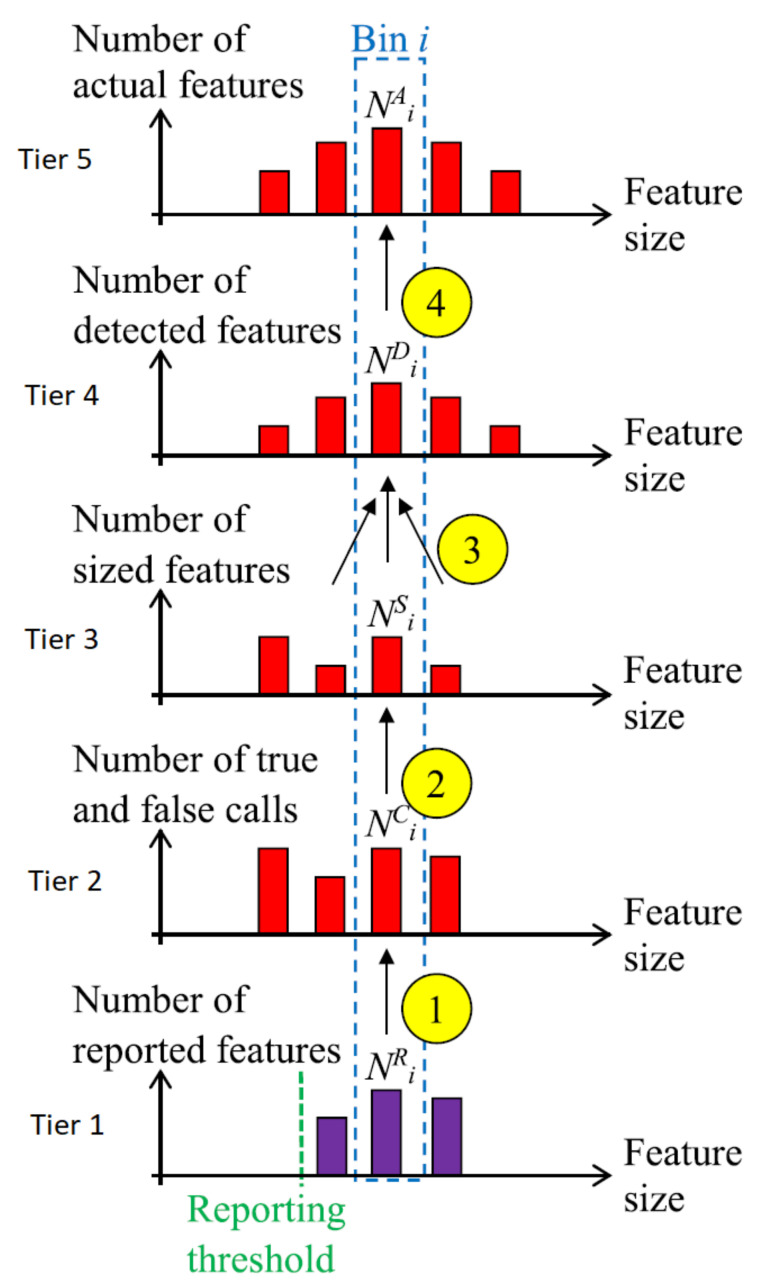 Figure 60