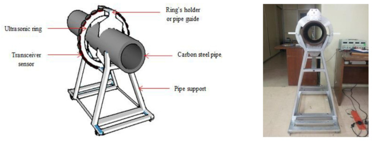 Figure 42