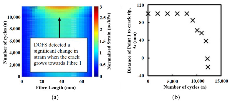 Figure 32