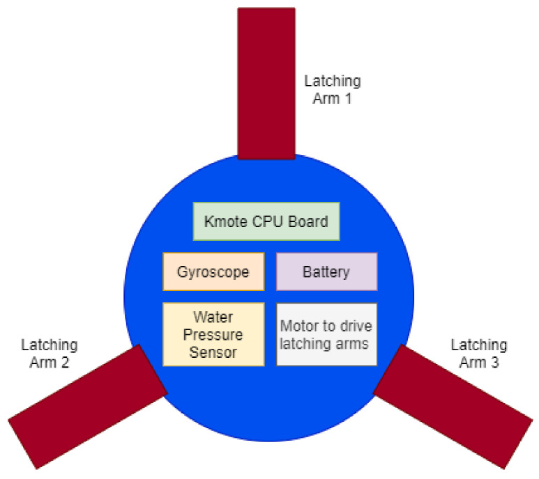 Figure 62