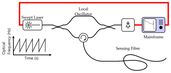 Figure 30