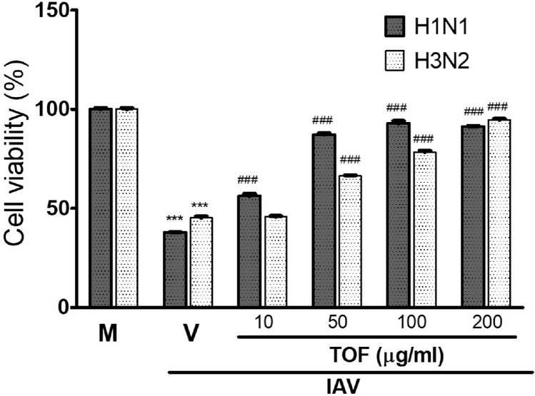 Fig 7