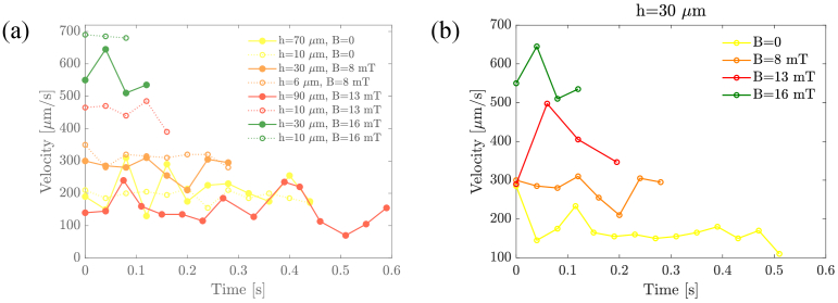 Fig. 5.
