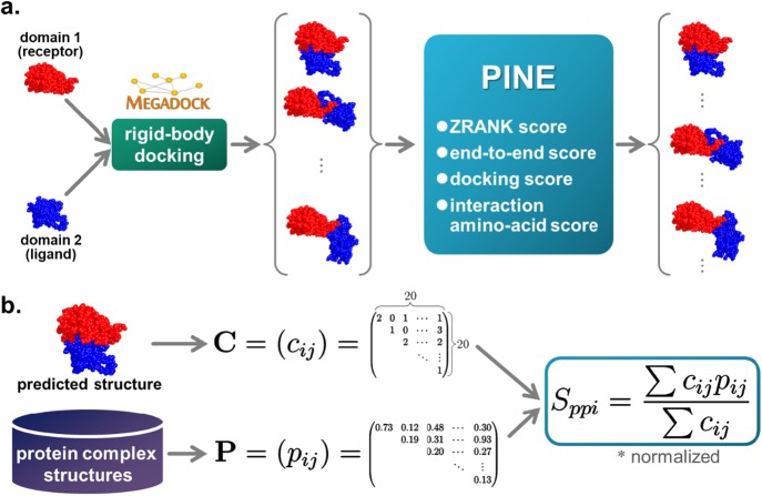 Figure 2